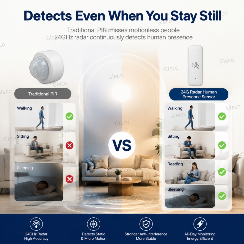 Zigbee Presence Motion Sensor  - огляд і ціна Pir Motion Sensor