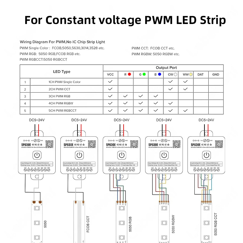 Smart BT SP630E All In 1 LED 5 - огляд і ціна Ws2812B Strip 5V