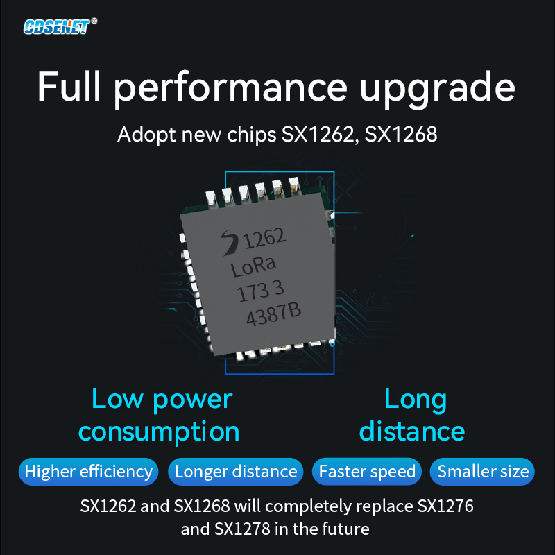170/433/868/915Mhz LoRa SX1262 - огляд і ціна Lora Rfm95
