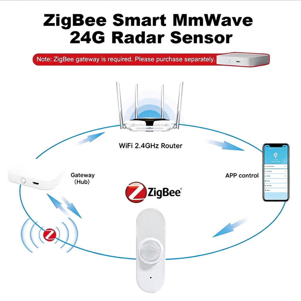 Zigbee 24G Radar Human Presenc - огляд і ціна Pir Motion Sensor